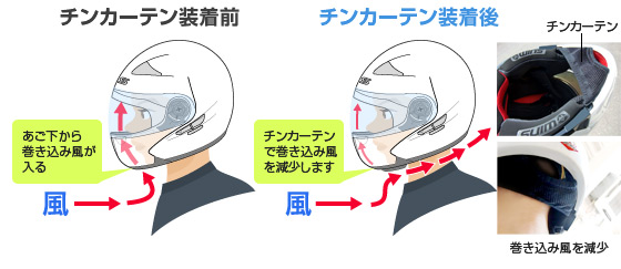 チンカーテン装着比較図