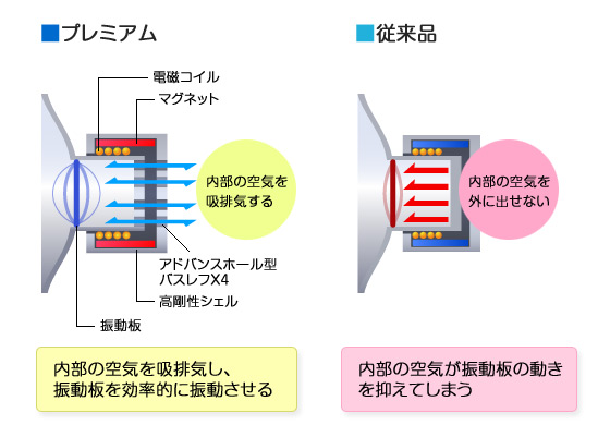 サウンドテック プレミアムエディション 構造