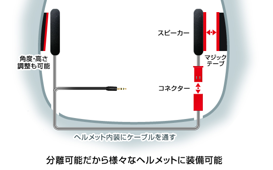 サウンドテック 装着図