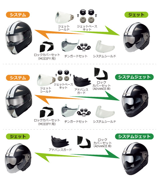 WINS ヘルメットCR-Ⅰ   CR-Ⅱ ジェットヘルメットへのキットのセット自動車/バイク